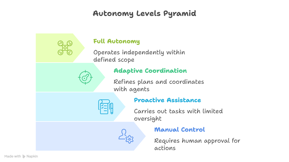 _- visual selection (1)