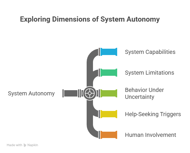 _- visual selection (3)